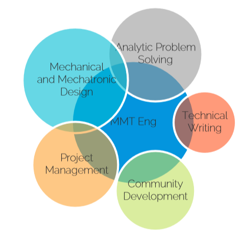 Subject categories, Try 3